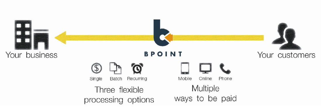 bpoint_merchant